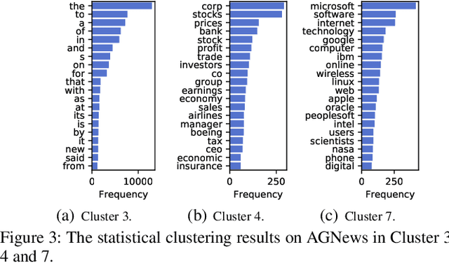Figure 4 for Mimicking Human Process: Text Representation via Latent Semantic Clustering for Classification
