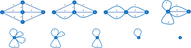 Figure 3 for Gauges, Loops, and Polynomials for Partition Functions of Graphical Models