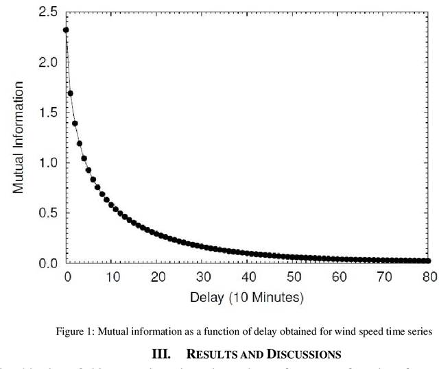 Figure 1 for Wind speed forecast using random forest learning method