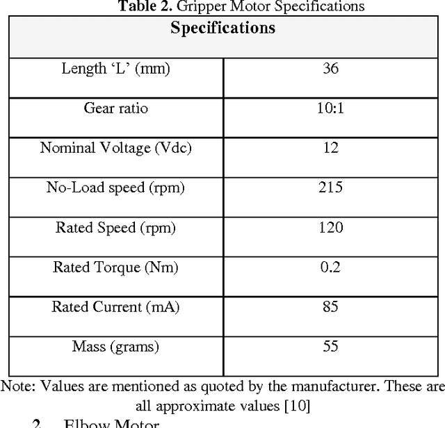 Figure 4 for Automation of Prosthetic Upper Limbs for Transhumeral Amputees Using Switch-controlled Motors