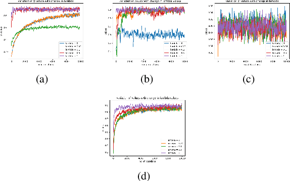 Figure 2 for HEX and Neurodynamic Programming