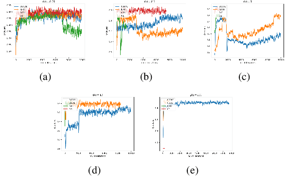 Figure 3 for HEX and Neurodynamic Programming