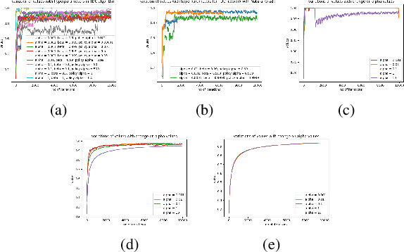 Figure 4 for HEX and Neurodynamic Programming