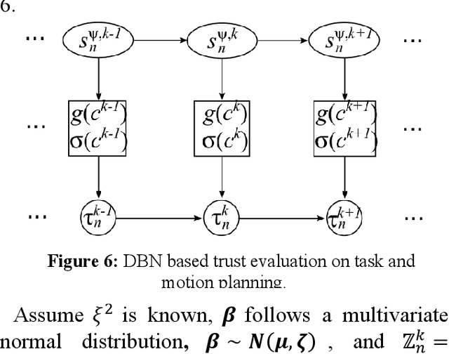 Figure 4 for Trust-based Symbolic Motion Planning for Multi-robot Bounding Overwatch