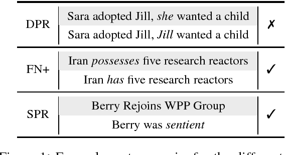 Figure 1 for On the Evaluation of Semantic Phenomena in Neural Machine Translation Using Natural Language Inference