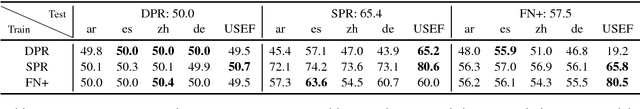 Figure 2 for On the Evaluation of Semantic Phenomena in Neural Machine Translation Using Natural Language Inference
