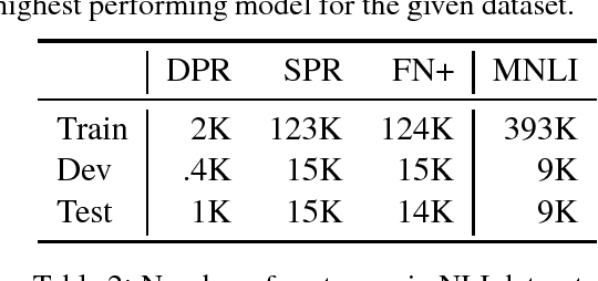 Figure 3 for On the Evaluation of Semantic Phenomena in Neural Machine Translation Using Natural Language Inference