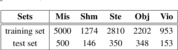 Figure 1 for RubCSG at SemEval-2022 Task 5: Ensemble learning for identifying misogynous MEMEs