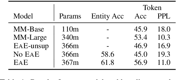 Figure 2 for Entities as Experts: Sparse Memory Access with Entity Supervision