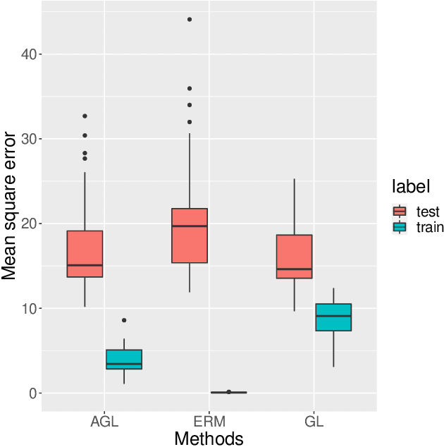 Figure 3 for Searching for Minimal Optimal Neural Networks