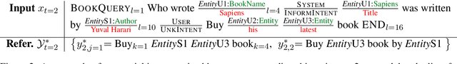 Figure 3 for Scaling Multi-Domain Dialogue State Tracking via Query Reformulation