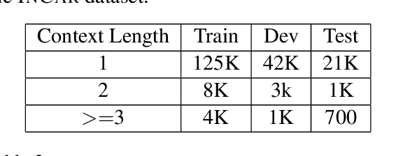 Figure 4 for Scaling Multi-Domain Dialogue State Tracking via Query Reformulation