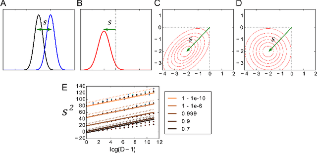 Figure 1 for Theory of the superposition principle for randomized connectionist representations in neural networks