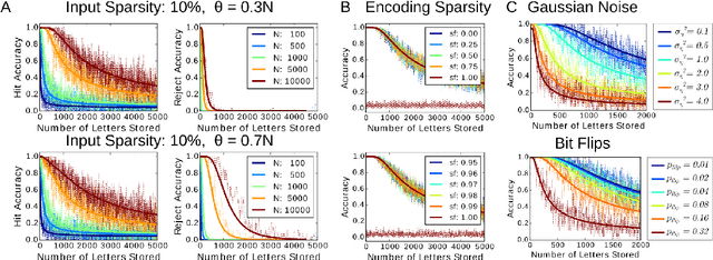 Figure 3 for Theory of the superposition principle for randomized connectionist representations in neural networks