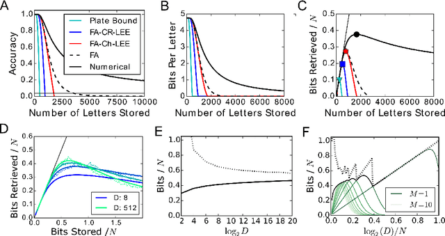 Figure 4 for Theory of the superposition principle for randomized connectionist representations in neural networks