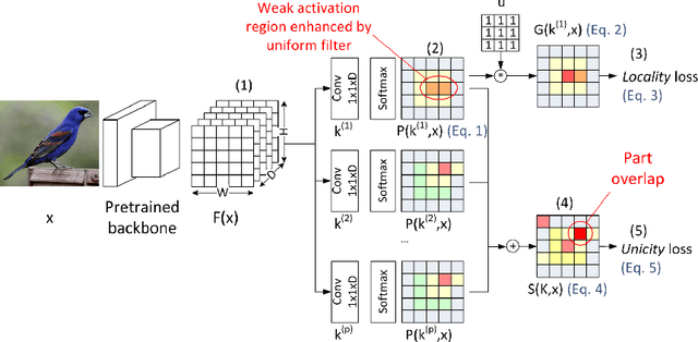 Figure 1 for PARTICUL: Part Identification with Confidence measure using Unsupervised Learning