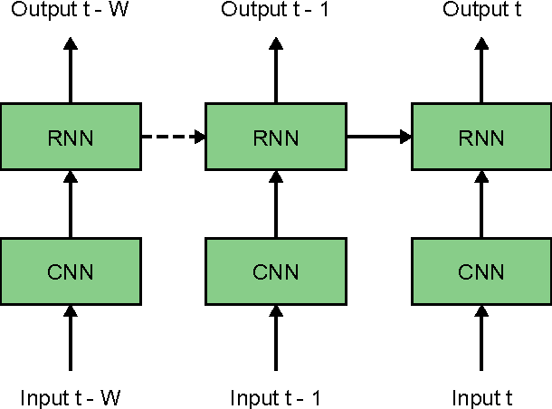 Figure 3 for How Deep Neural Networks Can Improve Emotion Recognition on Video Data