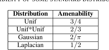 Figure 2 for On One-Bit Quantization