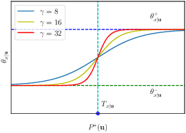 Figure 3 for On the Relative Expressiveness of Bayesian and Neural Networks