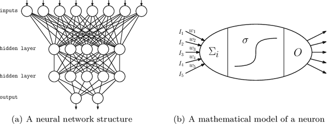 Figure 1 for On the Relative Expressiveness of Bayesian and Neural Networks