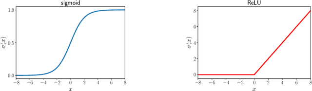 Figure 4 for On the Relative Expressiveness of Bayesian and Neural Networks