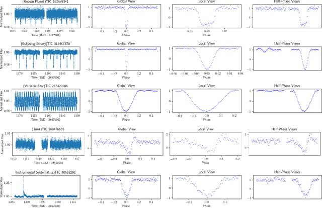 Figure 2 for Nigraha: Machine-learning based pipeline to identify and evaluate planet candidates from TESS