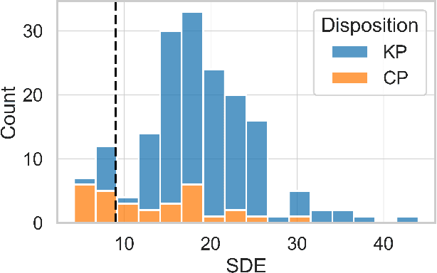 Figure 3 for Nigraha: Machine-learning based pipeline to identify and evaluate planet candidates from TESS