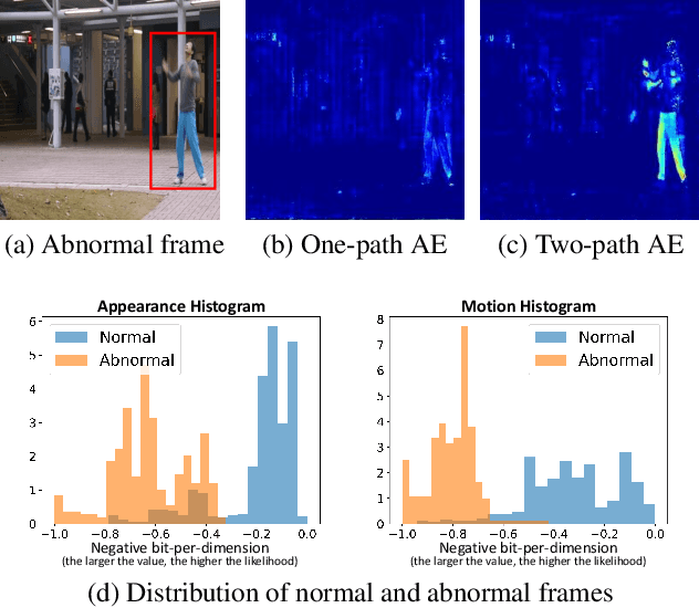 Figure 1 for Unsupervised Video Anomaly Detection via Flow-based Generative Modeling on Appearance and Motion Latent Features