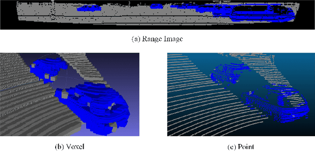 Figure 1 for RangeRCNN: Towards Fast and Accurate 3D Object Detection with Range Image Representation