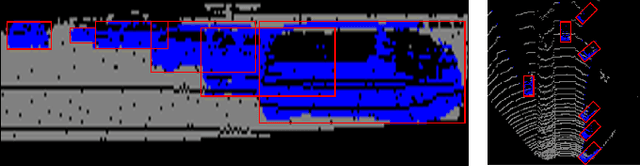 Figure 4 for RangeRCNN: Towards Fast and Accurate 3D Object Detection with Range Image Representation