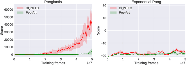 Figure 1 for Adapting to Reward Progressivity via Spectral Reinforcement Learning