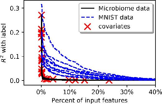 Figure 1 for Regularization Learning Networks: Deep Learning for Tabular Datasets