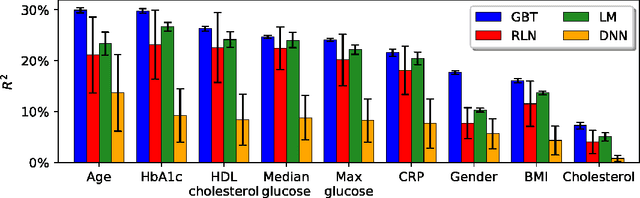 Figure 3 for Regularization Learning Networks: Deep Learning for Tabular Datasets