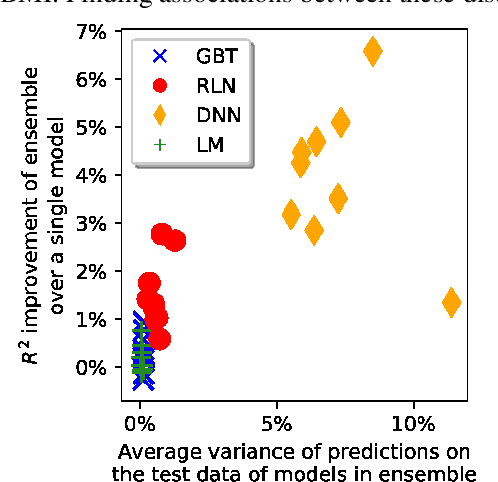 Figure 4 for Regularization Learning Networks: Deep Learning for Tabular Datasets