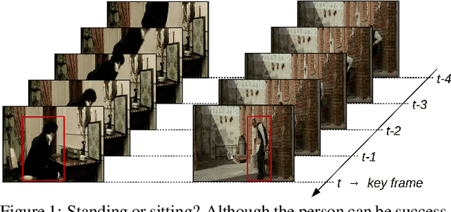 Figure 1 for You Only Watch Once: A Unified CNN Architecture for Real-Time Spatiotemporal Action Localization