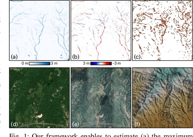 Figure 1 for Breaking the Limits of Remote Sensing by Simulation and Deep Learning for Flood and Debris Flow Mapping