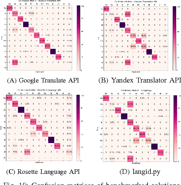 Figure 2 for LIDE: Language Identification from Text Documents