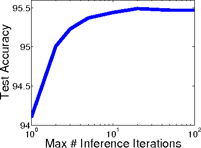 Figure 1 for Bethe Projections for Non-Local Inference