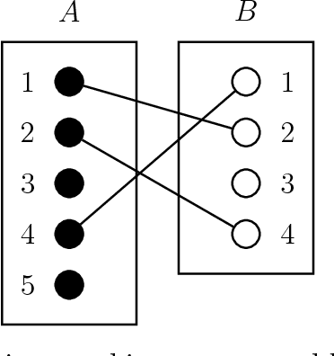 Figure 1 for Bayesian Estimation of Bipartite Matchings for Record Linkage