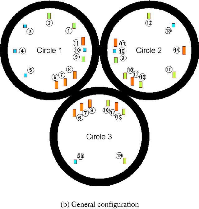 Figure 1 for Frequency-Based Patrolling with Heterogeneous Agents and Limited Communication