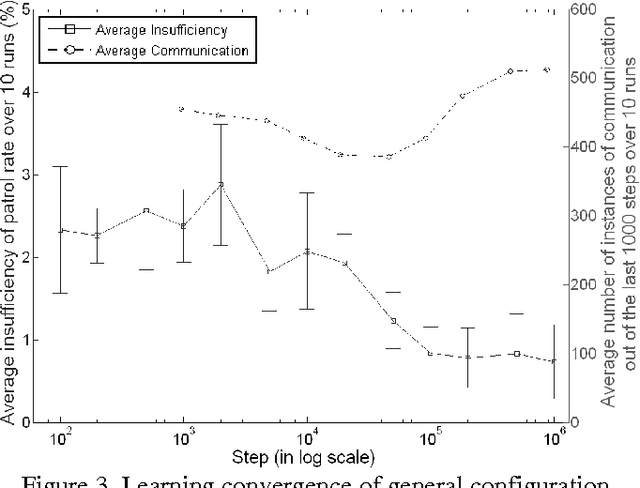 Figure 3 for Frequency-Based Patrolling with Heterogeneous Agents and Limited Communication