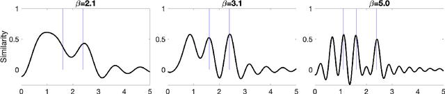 Figure 1 for Integer Factorization with Compositional Distributed Representations