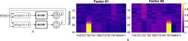 Figure 2 for Integer Factorization with Compositional Distributed Representations