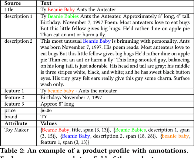 Figure 3 for MAVE: A Product Dataset for Multi-source Attribute Value Extraction