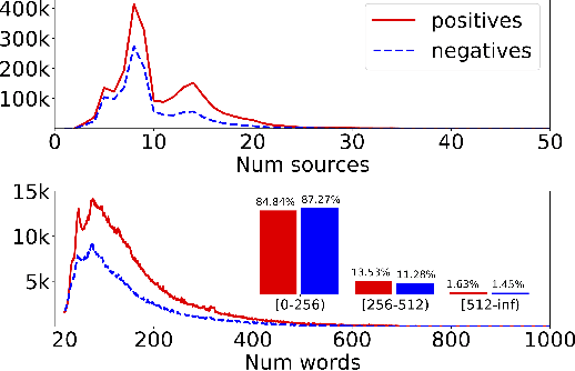 Figure 4 for MAVE: A Product Dataset for Multi-source Attribute Value Extraction