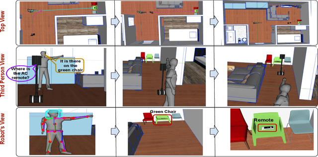 Figure 2 for Sharing Cognition: Human Gesture and Natural Language Grounding Based Planning and Navigation for Indoor Robots