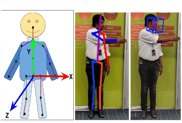 Figure 4 for Sharing Cognition: Human Gesture and Natural Language Grounding Based Planning and Navigation for Indoor Robots