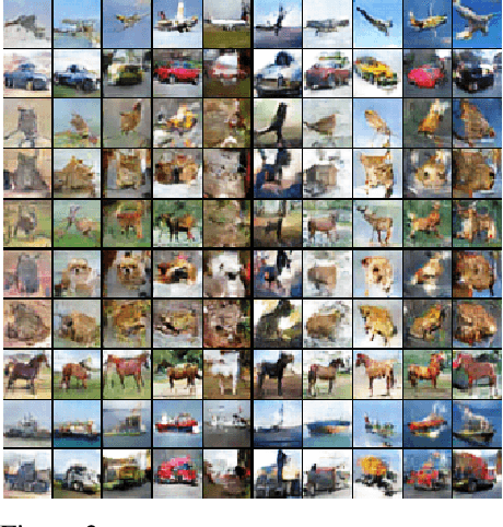 Figure 4 for Triangle Generative Adversarial Networks