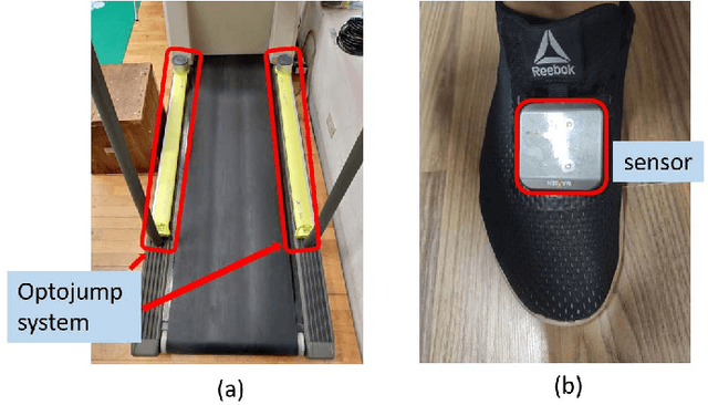 Figure 3 for IMU Based Deep Stride Length Estimation With Self-Supervised Learning
