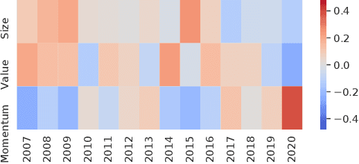 Figure 1 for Learning Multiple Stock Trading Patterns with Temporal Routing Adaptor and Optimal Transport